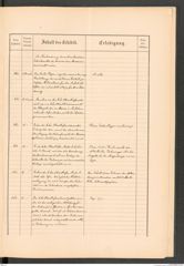 k.k. naturhistorisches Hofmuseum, Protokollbuch Intendanzakten 1887, Seite 67